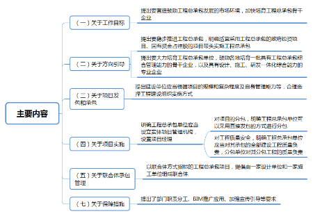 工程总承包发展实施意见解读｜实用指南(图1)