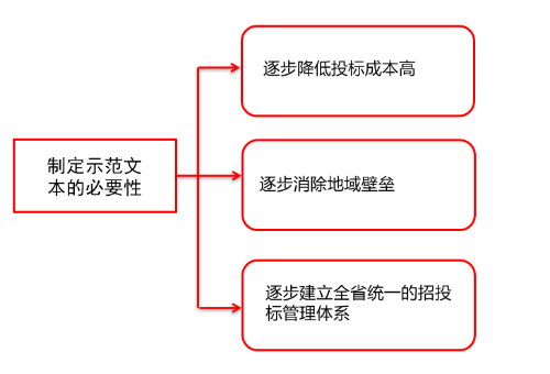 浙江省房屋建筑施工招标文件示范文本解读｜实用指南(图1)