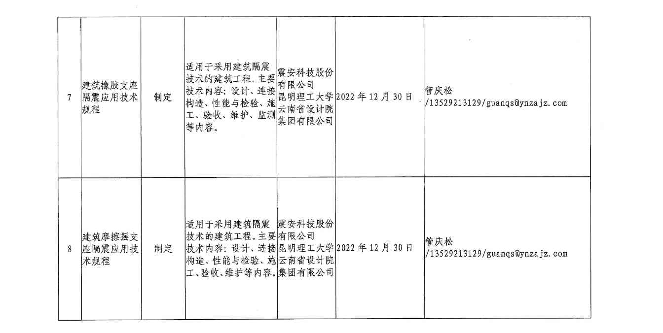 云南省住房和城乡建设厅关于印发2021年工程建设地方标准编制计划的通知(图6)