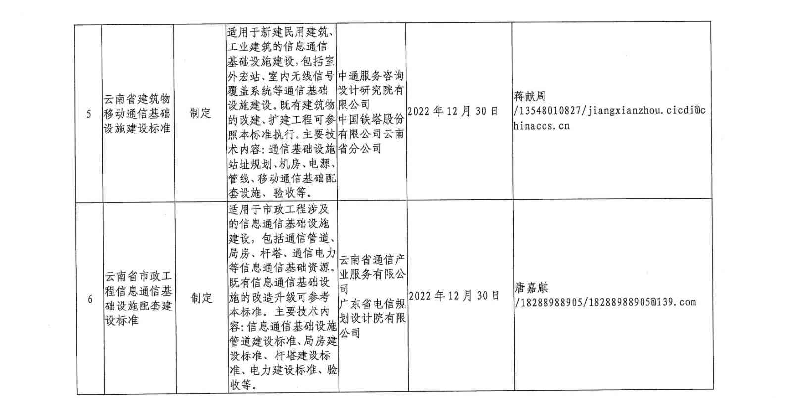 云南省住房和城乡建设厅关于印发2021年工程建设地方标准编制计划的通知(图4)