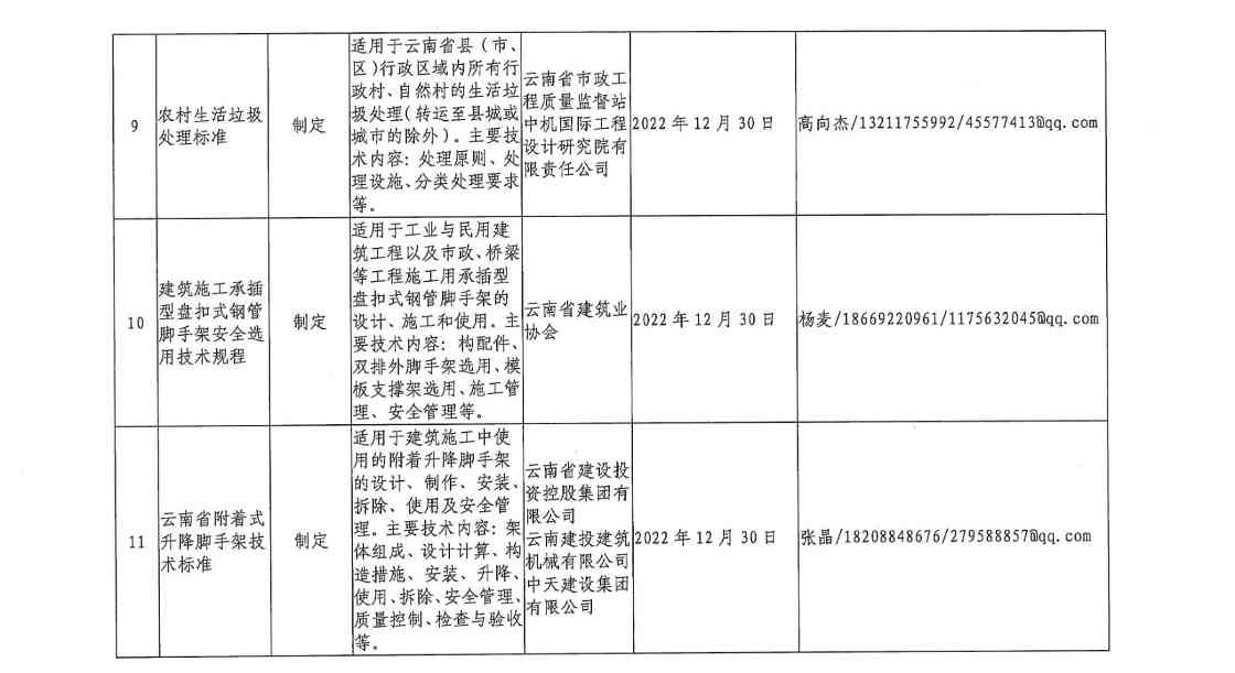 云南省住房和城乡建设厅关于印发2021年工程建设地方标准编制计划的通知(图5)
