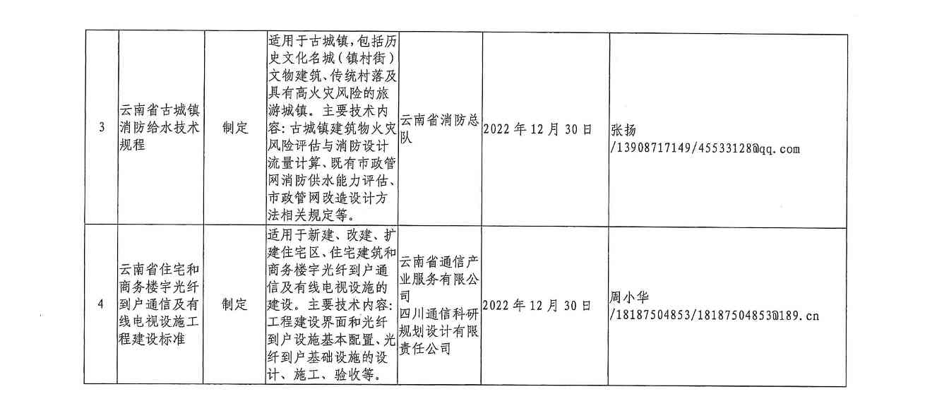 云南省住房和城乡建设厅关于印发2021年工程建设地方标准编制计划的通知(图3)