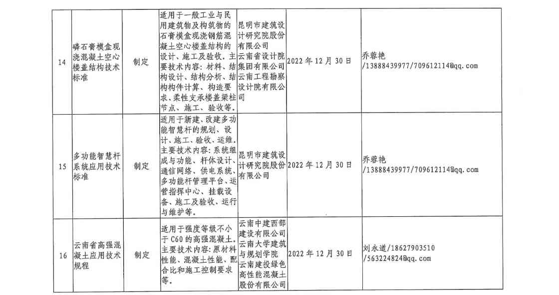 云南省住房和城乡建设厅关于印发2021年工程建设地方标准编制计划的通知(图8)