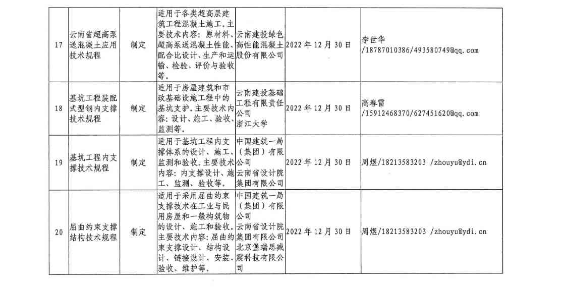 云南省住房和城乡建设厅关于印发2021年工程建设地方标准编制计划的通知(图9)