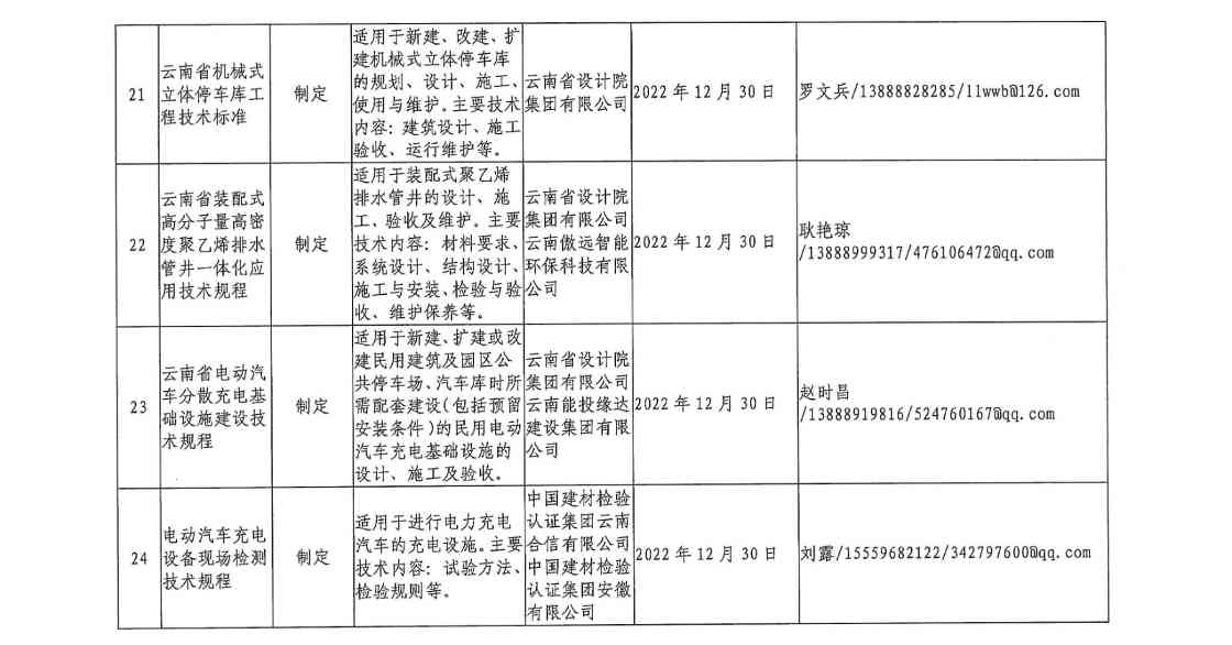 云南省住房和城乡建设厅关于印发2021年工程建设地方标准编制计划的通知(图10)