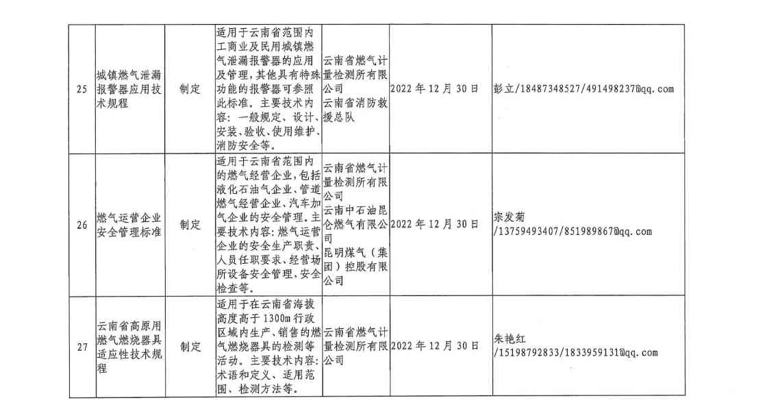 云南省住房和城乡建设厅关于印发2021年工程建设地方标准编制计划的通知(图11)