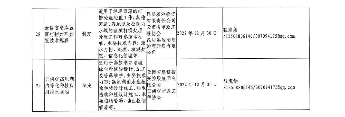 云南省住房和城乡建设厅关于印发2021年工程建设地方标准编制计划的通知(图12)