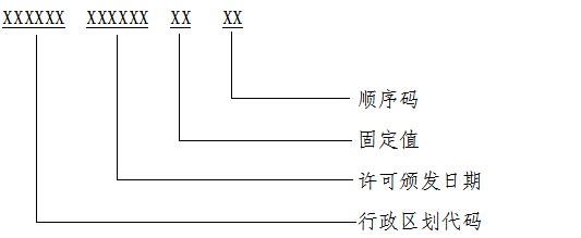 工程建设涉绿地及桥梁管线审批电子证书启用｜办理使用全攻略(图1)