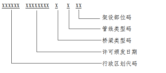 工程建设涉绿地及桥梁管线审批电子证书启用｜办理使用全攻略(图2)
