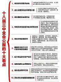 十八届三中全会公报的十大看看点.png