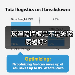 灰渣隔墙板是不是越轻质越好?(图2) 灰渣隔墙板是不是越轻质越好?(图2)