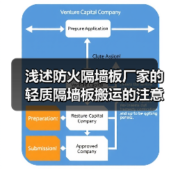 浅述防火隔墙板厂家的轻质隔墙板搬运的注意事项(图2) 浅述防火隔墙板厂家的轻质隔墙板搬运的注意事项(图2)