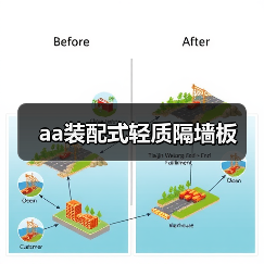 aa装配式轻质隔墙板（图4）