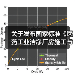 关于发布国家标准《医药工业洁净厂房施工与验收标准》的公告（图2）