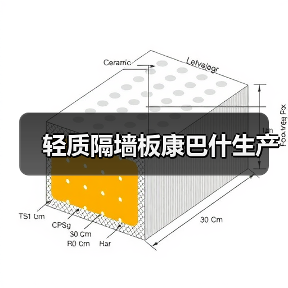轻质隔墙板康巴什生产(图1) 轻质隔墙板康巴什生产(图1)