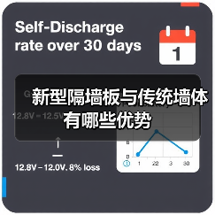 新型隔墙板与传统墙体有哪些优势(图2) 新型隔墙板与传统墙体有哪些优势(图2)