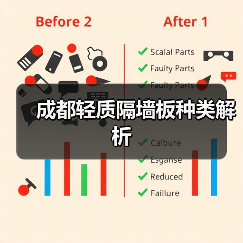 成都轻质隔墙板种类解析（图2）