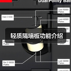 轻质隔墙板功能介绍(图2) 轻质隔墙板功能介绍(图2)