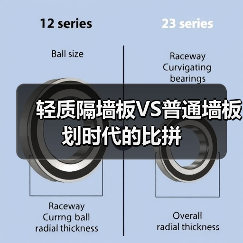 轻质隔墙板VS普通墙板划时代的比拼(图1) 轻质隔墙板VS普通墙板划时代的比拼(图1)