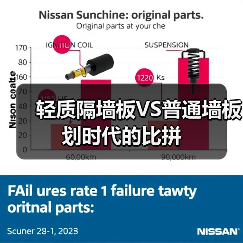 轻质隔墙板VS普通墙板划时代的比拼(图2) 轻质隔墙板VS普通墙板划时代的比拼(图2)
