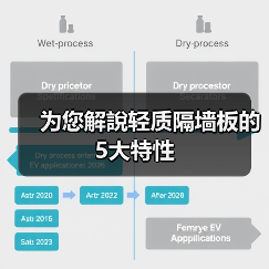 为您解說轻质隔墙板的5大特性（图4）