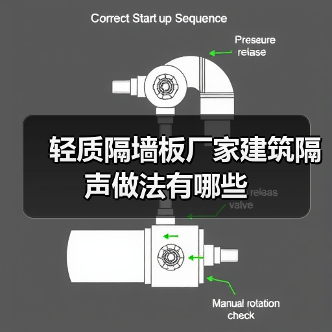 轻质隔墙板厂家建筑隔声做法有哪些（图1）