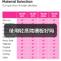 使用轻质隔墙板好吗(图3) 使用轻质隔墙板好吗(图3)