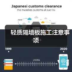 轻质隔墙板施工注意事项(图2) 轻质隔墙板施工注意事项(图2)