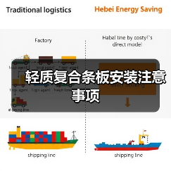 轻质复合条板安装注意事项（图2）