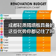 成都轻质隔墙板具备的这些优势你都记住了吗？（图1）