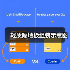 轻质隔墙板组装示意图（图3）