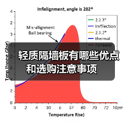 轻质隔墙板有哪些优点和选购注意事项（图1）