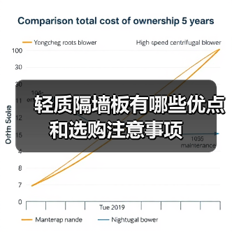 轻质隔墙板有哪些优点和选购注意事项（图4）