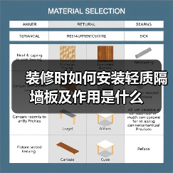 装修时如何安装轻质隔墙板及作用是什么（图4）