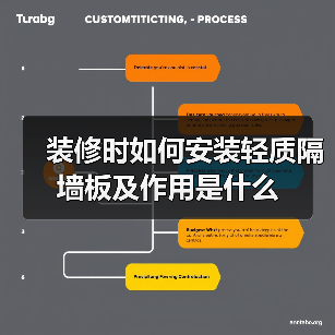 装修时如何安装轻质隔墙板及作用是什么（图2）