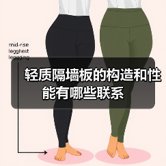 轻质隔墙板的构造和性能有哪些联系(图4) 轻质隔墙板的构造和性能有哪些联系(图4)