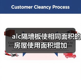 alc隔墙板使相同面积的房屋使用面积增加(图2) alc隔墙板使相同面积的房屋使用面积增加(图2)