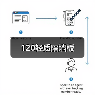 120轻质隔墙板（图4）