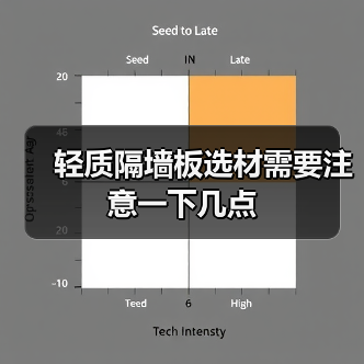 轻质隔墙板选材需要注意一下几点（图1）