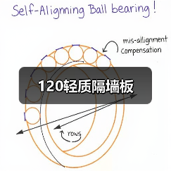 120轻质隔墙板（图1）