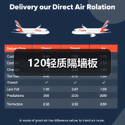 120轻质隔墙板（图3）