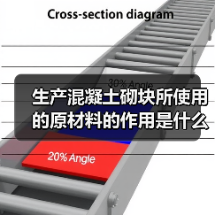生产混凝土砌块所使用的原材料的作用是什么？（图3）