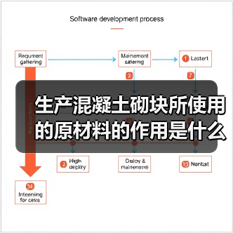 生产混凝土砌块所使用的原材料的作用是什么？（图2）