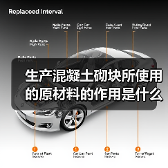 生产混凝土砌块所使用的原材料的作用是什么？（图4）