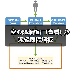 空心隔墙板厂(查看)_水泥轻质隔墙板(图2) 空心隔墙板厂(查看)_水泥轻质隔墙板(图2)