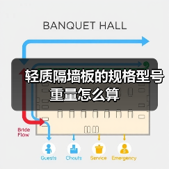 轻质隔墙板的规格型号重量怎么算（图1）