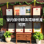 室内装修轻质隔墙板流程图(图2) 室内装修轻质隔墙板流程图(图2)