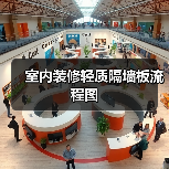 室内装修轻质隔墙板流程图(图4) 室内装修轻质隔墙板流程图(图4)