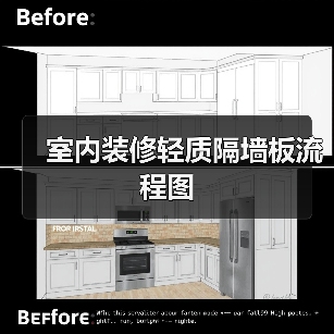 室内装修轻质隔墙板流程图(图3) 室内装修轻质隔墙板流程图(图3)