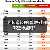 你知道轻质隔墙板都有哪些特点吗?(图2) 你知道轻质隔墙板都有哪些特点吗?(图2)